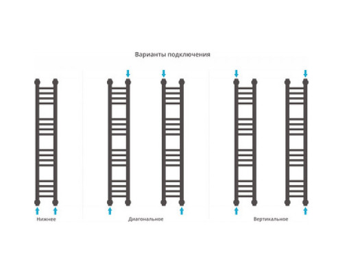 Водяной полотенцесушитель Сунержа Богема+ 1000x150 прямая 00-0220-1015 (Sunerzha)